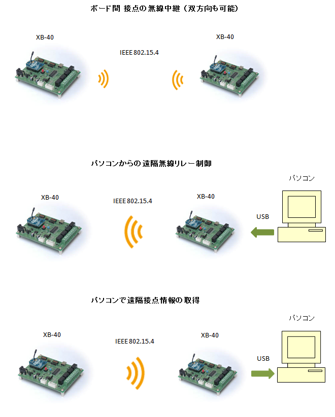 接続図1