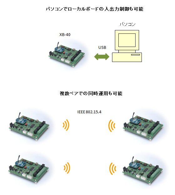 接続図2